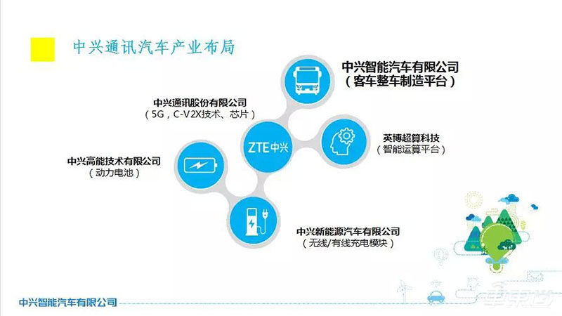 华为不造车,中兴造