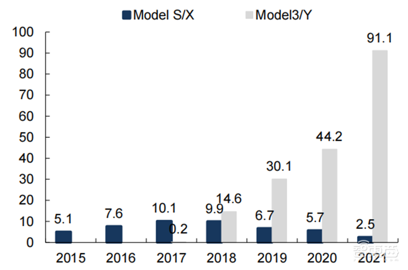 特斯拉小米纷纷下注!揭秘爆火的人形机器人,万亿新风口 | 智东西内参