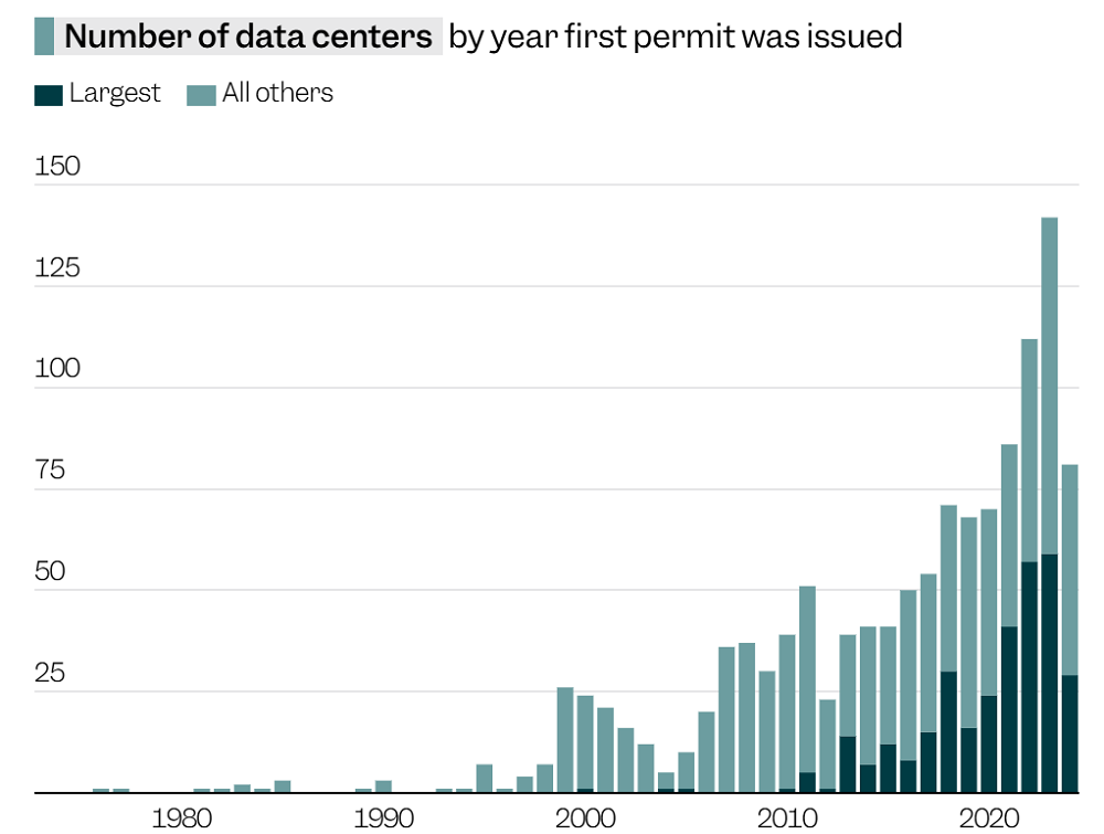 深度調(diào)查：1240座數(shù)據(jù)中心背后的混亂、真相、謊言