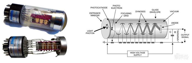 揭秘摄像头之芯!无所不在的计算机视觉之源,一文看懂CMOS【附下载】| 智东西内参