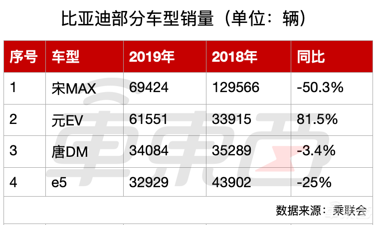 吉利长城比亚迪正面PK：民营车企谁最能打？