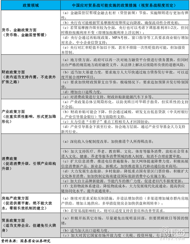 放弃幻想 和特朗普打持久战！一文详解2500亿美元关税清单【附下载】| 智东西内参