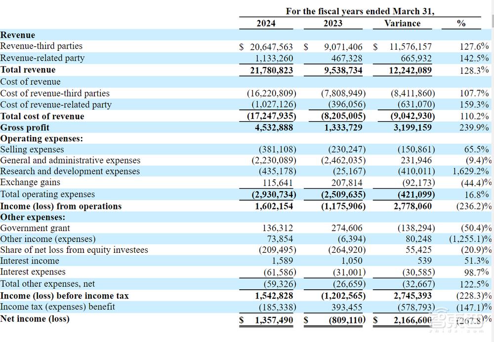 深圳芯片企業(yè)，主攻元宇宙市場(chǎng)，沖刺納斯達(dá)克！