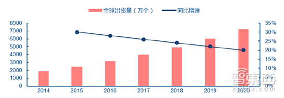 12家中國創(chuàng)企圍攻國際巨頭！毫米波雷達創(chuàng)業(yè)盛宴