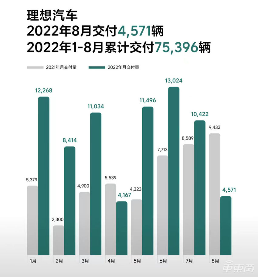 车型停产风波中的理想汽车：门店销售未受影响，L9依然热门