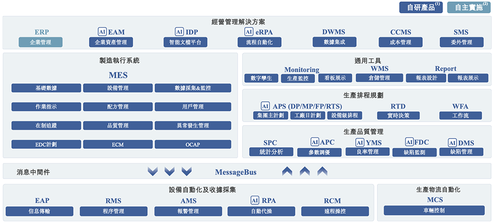 上海半导体软件龙头冲刺港交所!华为比亚迪参投