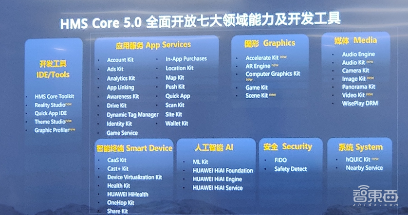 8万应用、160万开发者背后,华为HMS Core 5.0有什么新玩法?