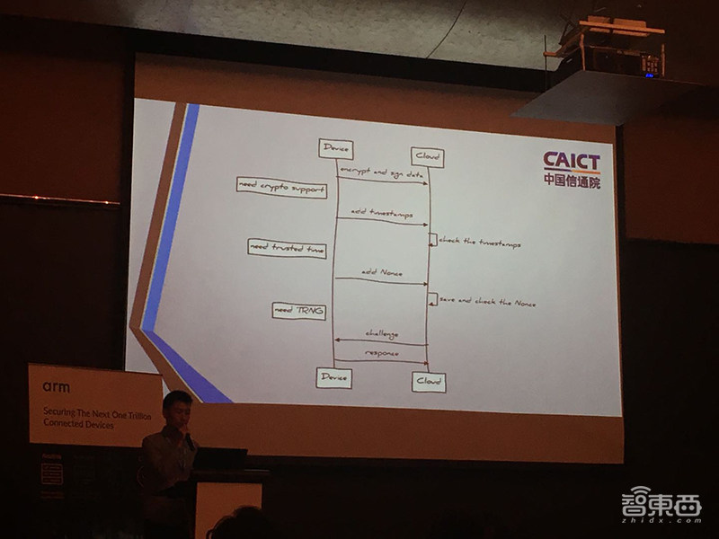 详解Arm多级物联网安全认证:一级认证只需一天,首批二级认证Q4完成