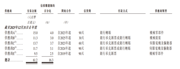 浙江，轻工业全品类机器人第一股来了