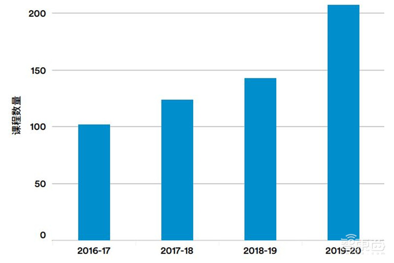 斯坦福AI2021报告出炉!详解七大热点,论文引用中国首超美国 | 智东西内参