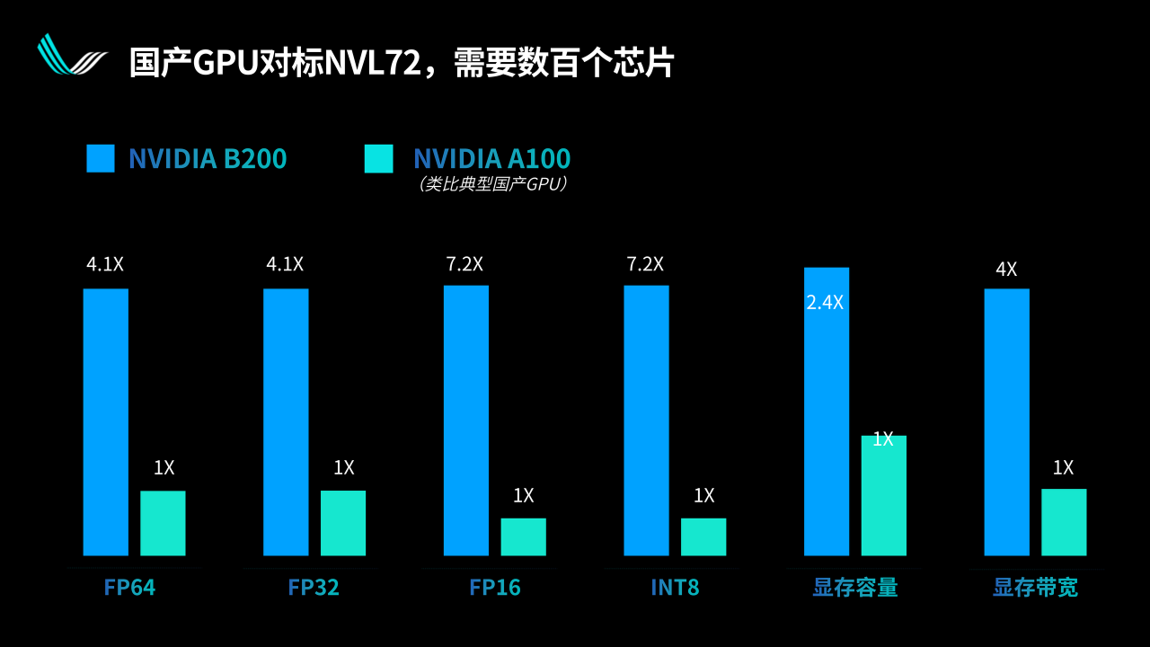 光互连与光交换解锁超节点规模上限|曦智科技CTO孟怀宇博士报告回顾