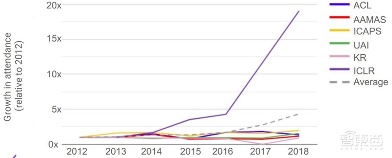 重磅！斯坦福2018全球AI报告，七大维度数据公开【附下载】| 智东西内参