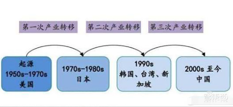 日本半导体60年兴衰史!从王者跌落神坛,却靠两样东西制霸全球