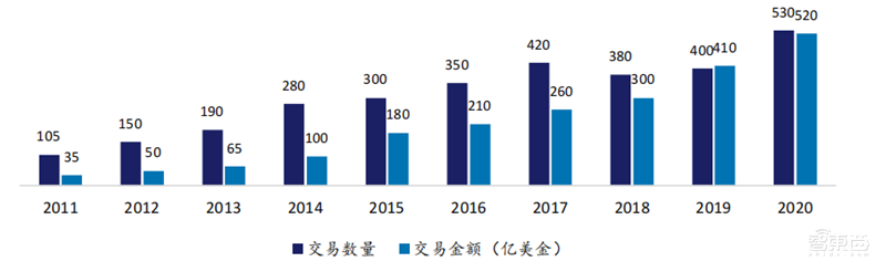 244页云计算蓝皮书，9大趋势7个细分行业一文看懂 | 智东西内参