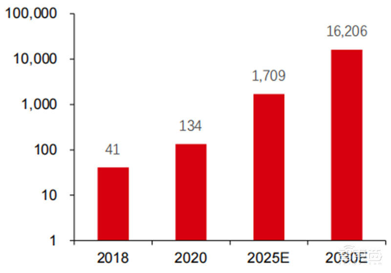 深度报告：大模型驱动 AI 全面提速！黄金十年开启 | 智东西内参