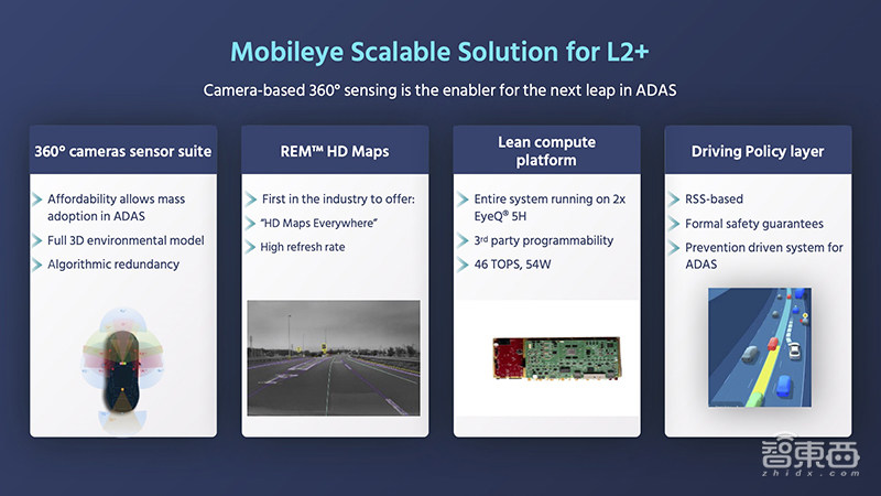 Mobileye在CES秀了什么?晒五大核心业务,自动驾驶不用摄像头