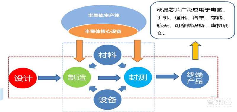 最全芯片产业报告出炉，计算、存储、模拟IC一文扫尽【附下载】| 智东西内参