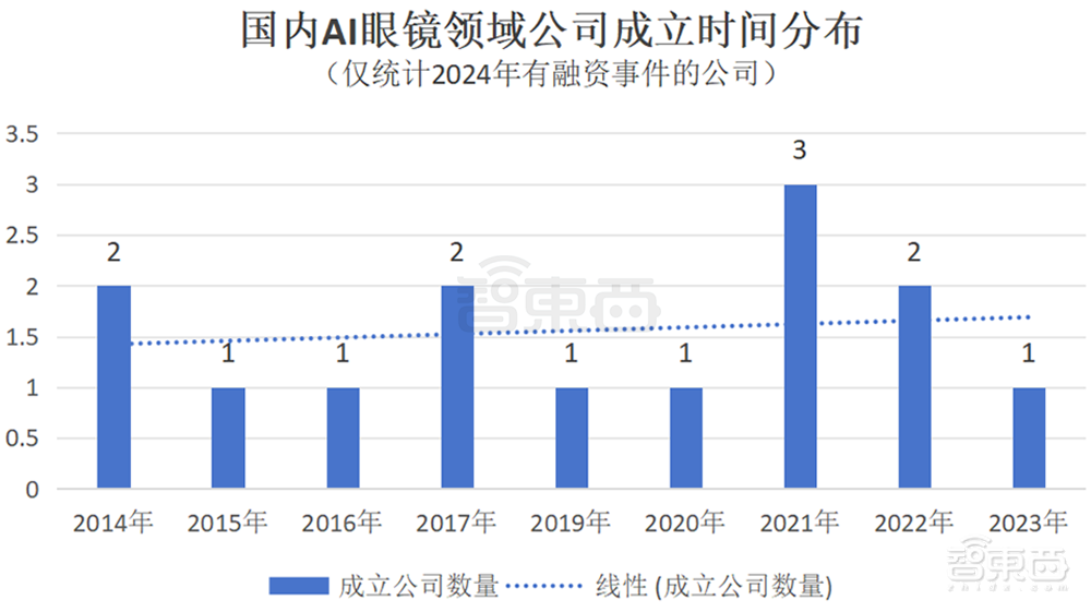 AI眼镜融资,爆爆爆!