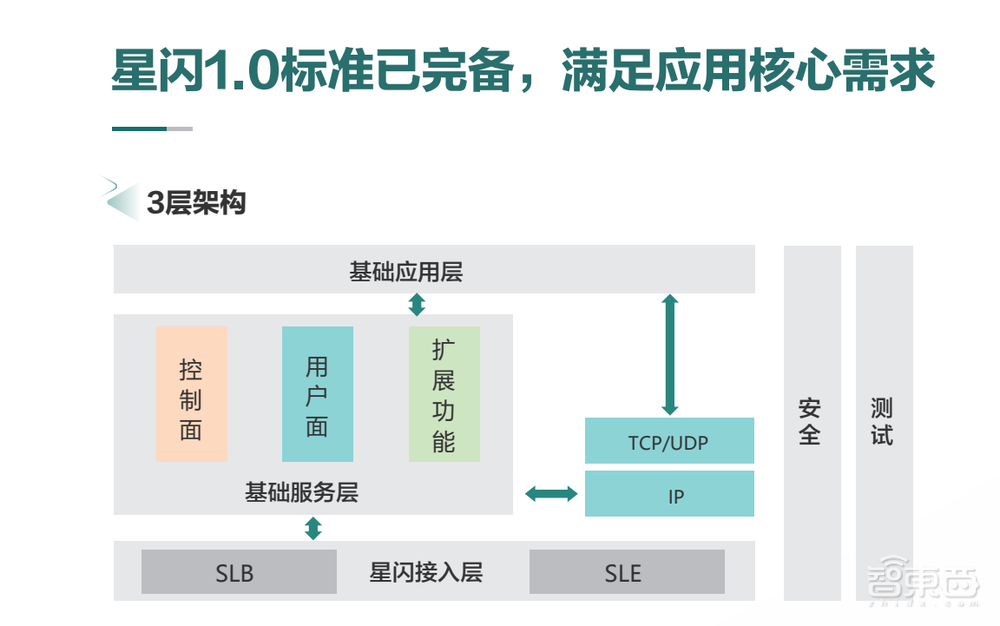 刚刚,“星闪”正式发布商业化路标,开辟无线短距通信新赛道