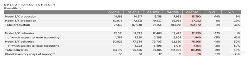 刚刚,特斯拉官网降价!27万到手国产Model 3