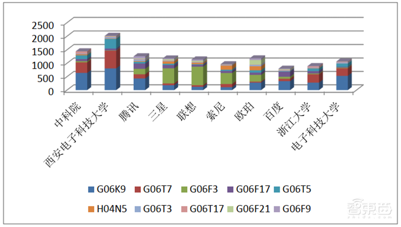 从专利看中国AI有多强!8年翻20倍,总量超40万【附下载】| 智东西内参