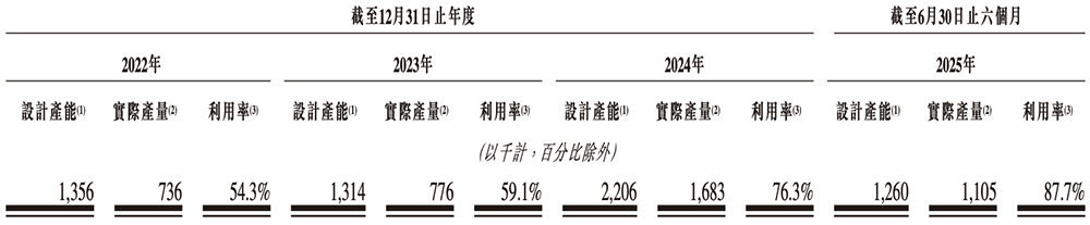 北京硅光芯片企业冲刺港交所!阿里小米联手投资,北航校友创办
