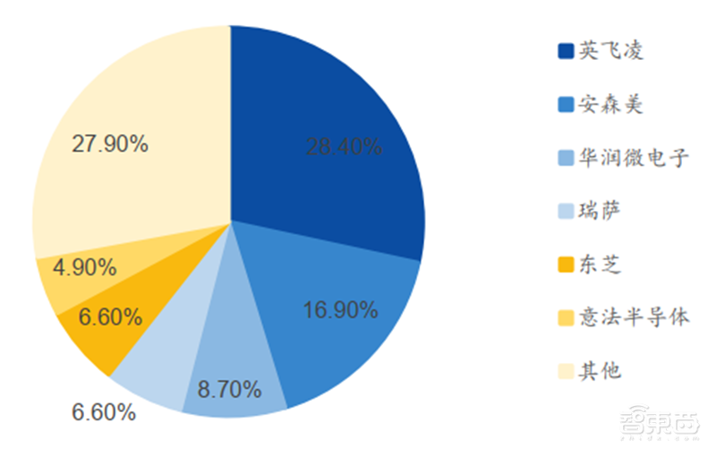 揭秘本土IC行业现状！国产替代三大黄金赛道，“赶英超美”最佳路线【附下载】| 智东西内参