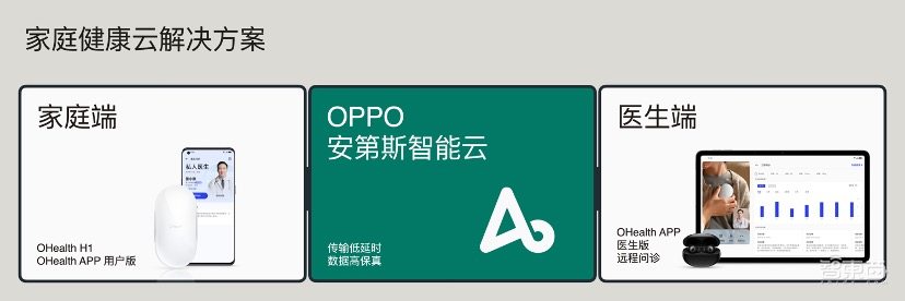 一个顶六个的健康管家,OPPO用专业定义家庭健康