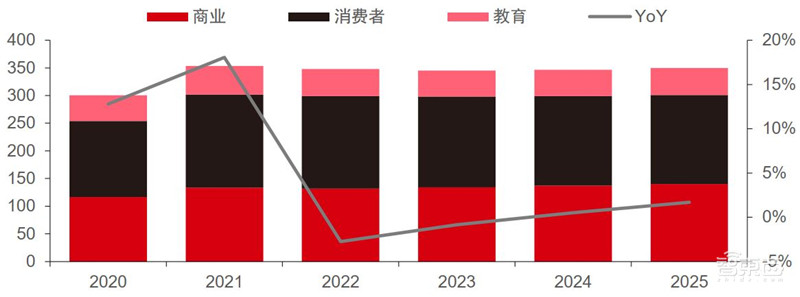 揭秘苹果的未来剧本,短期看iPhone、中期看VR、长期看汽车? | 智东西内参