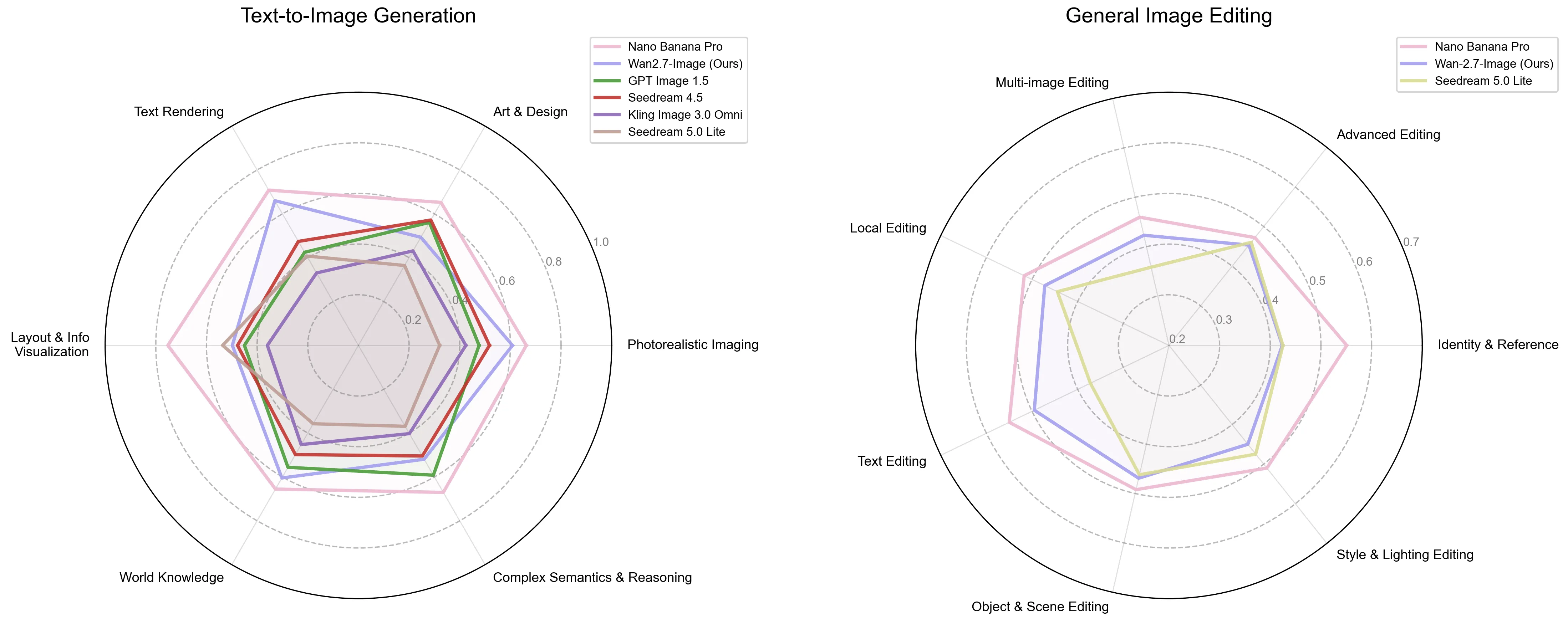 刚刚，阿里发了款能“捏脸”的新模型