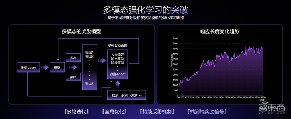 商汤甩出具身智能大招！最强多模态大模型登场，给机器人装上大脑和眼睛