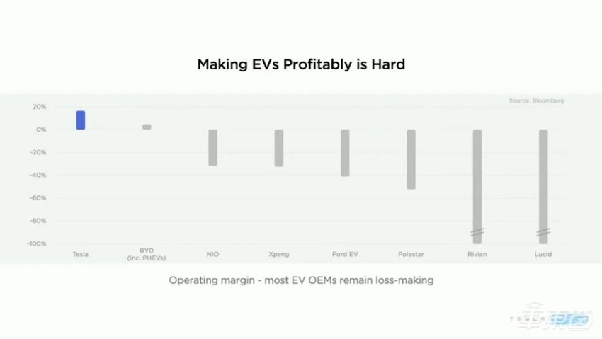 马斯克股东会放豪言：两款新车要年销500万，人形机器人更强了