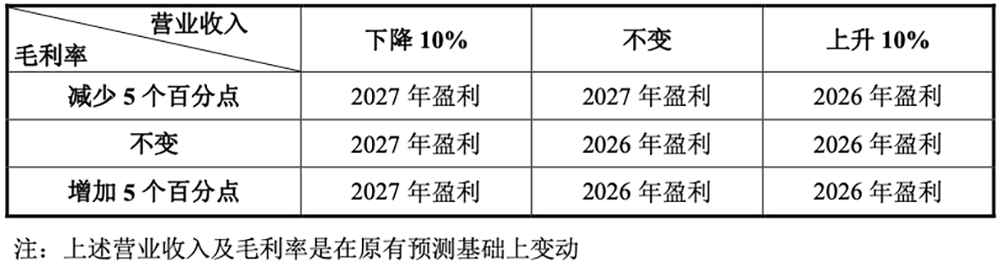 国产GPU龙头回应一切!