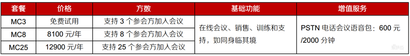 爆发中的云会议产业!揭秘海外三巨头发家史,国内王者会是谁?【附下载】| 智东西内参