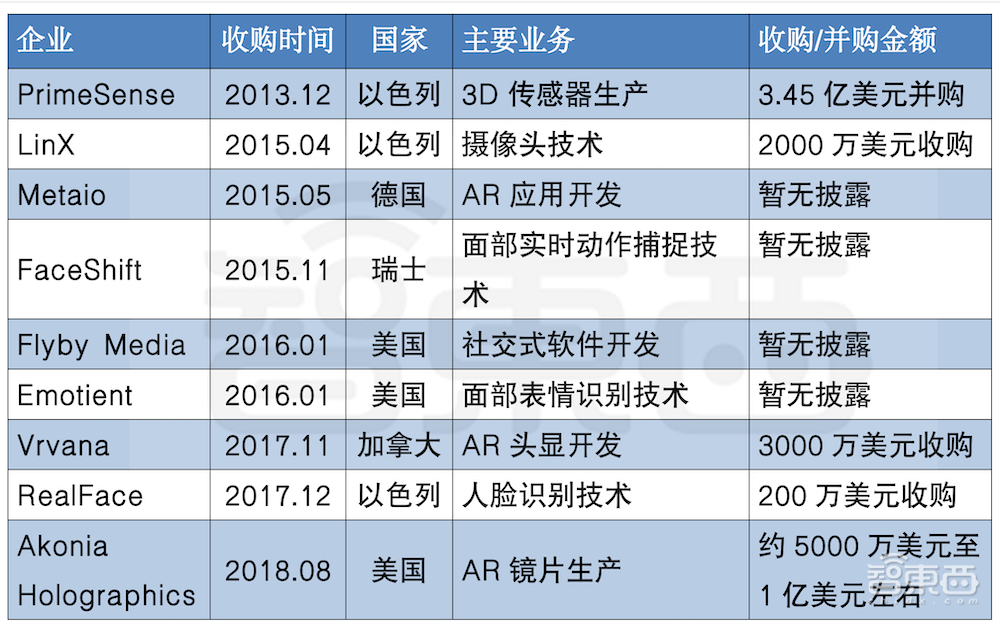 11个专利提前“发布”苹果AR眼镜？不少创意真脑洞大开