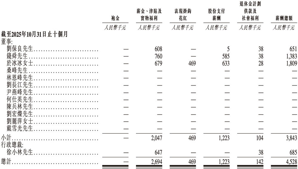 上海芯片“小巨人”赴港IPO！一年卖出4.7亿颗芯片，华勤传音龙旗参投