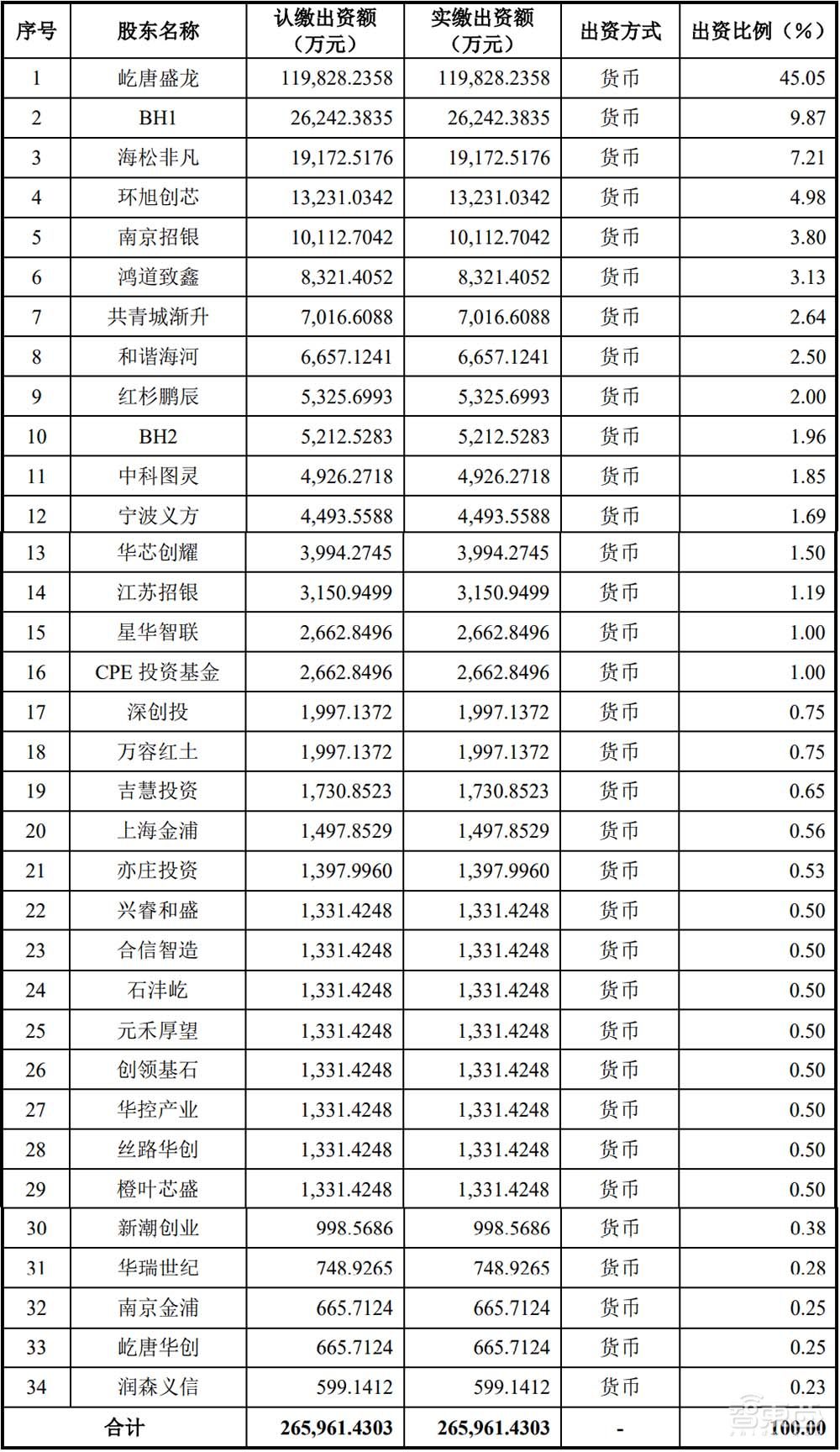 国产刻蚀设备商冲科创板！已打入5nm逻辑芯片量产线