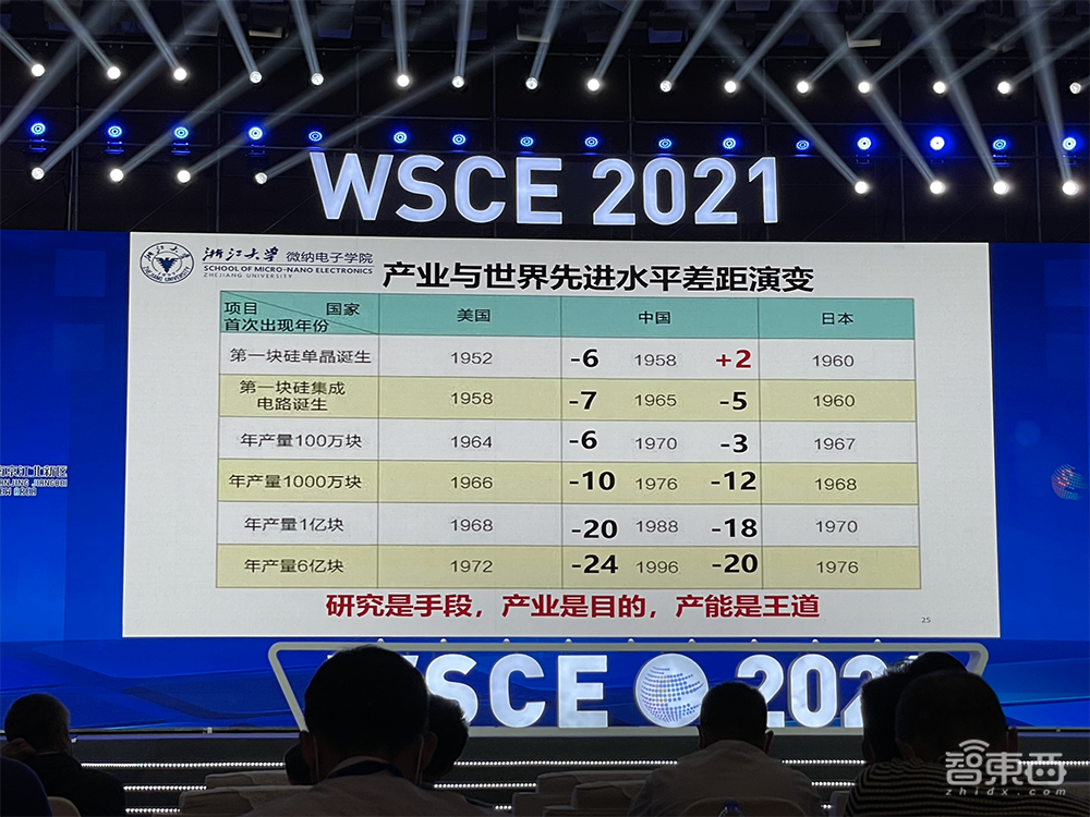 吴汉明院士世界半导体大会演讲：详解后摩尔时代，芯片制造三大挑战