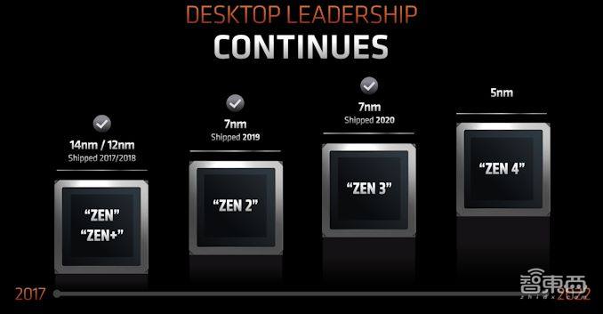 首个5nm PC处理器核心!AMD官宣锐龙7000:不超频也上5.5GHz