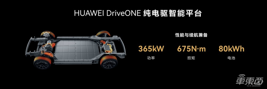 华为发纯电SUV叫板特斯拉！余承东：前备箱能放鱼