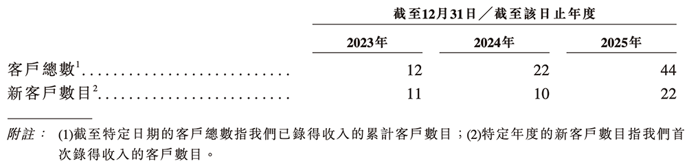 700亿,全球AI硅光芯片第一股诞生!