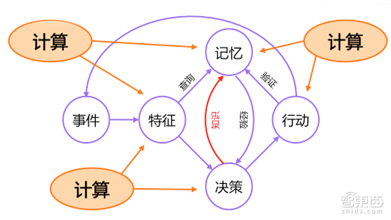 清华魏少军:剖析AI芯片两大技术痛点 3年内将现出局者 | GTIC 2018