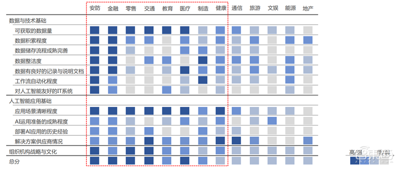 中科院2019全球人工智能发展白皮书!八大关键技术中国崛起中,国产AI芯片耀眼【附下载】| 智东西内参