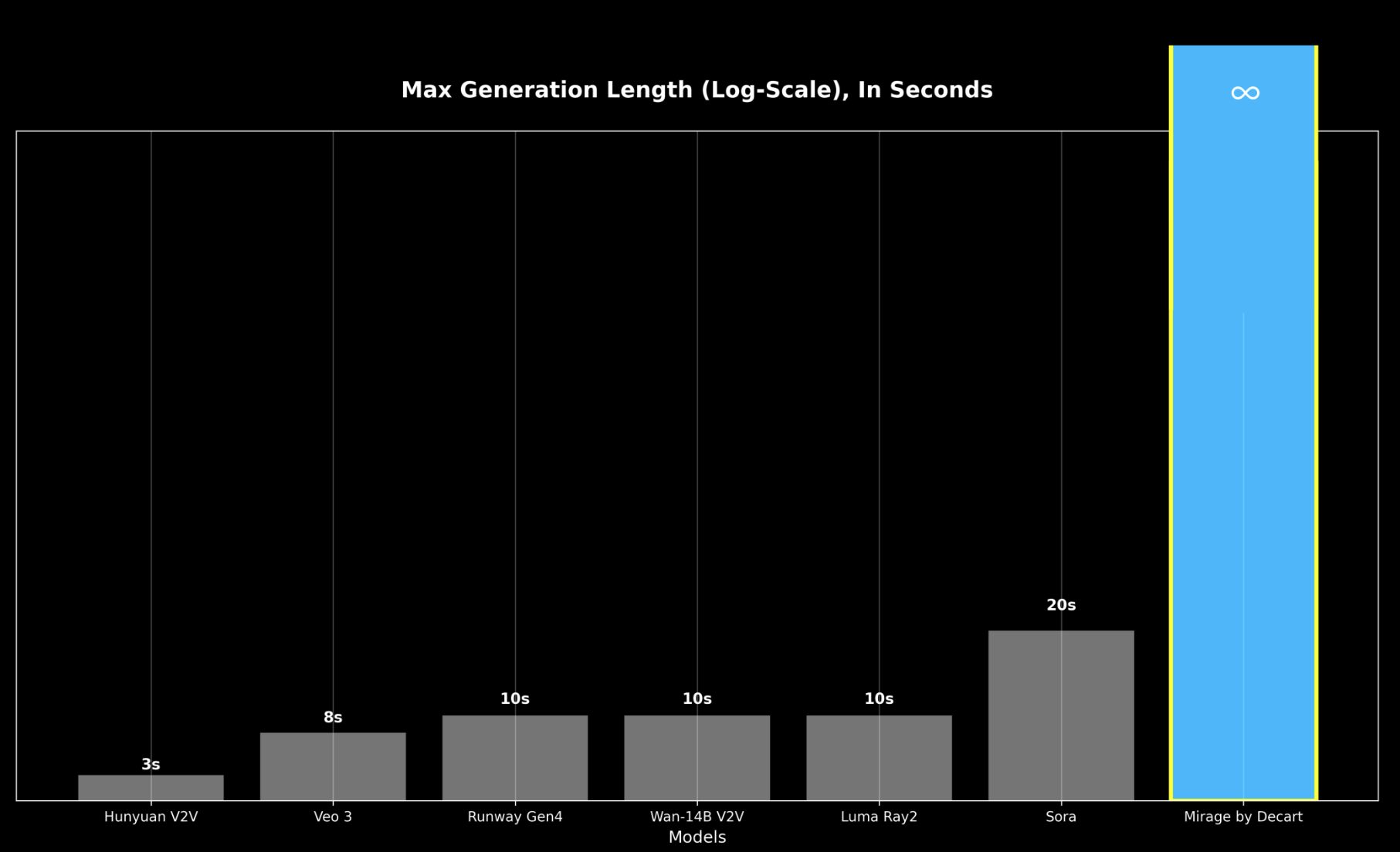 AI大神卡帕西投钱!全球首个直播生成模型发布,实时生成无时长限制