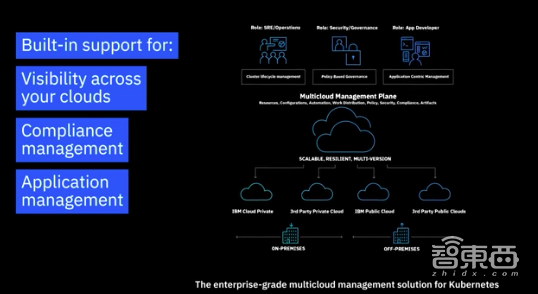 IBM发布AI平台和云计算工具 推进AI大规模商用