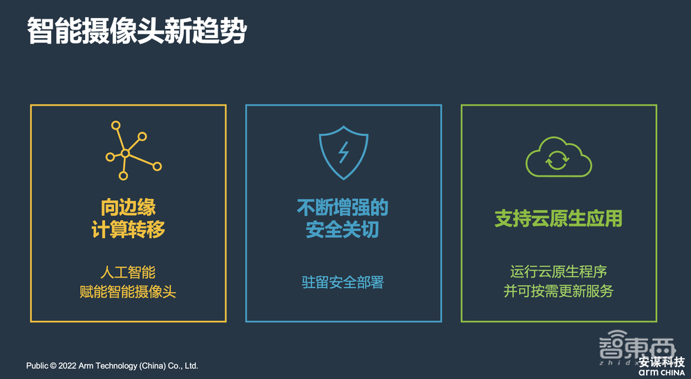 安谋科技商德明：端云协同，进入软件定义智能摄像头时代