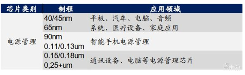 还原真实的中芯国际,民族希望,芯片界的“华为” | 智东西内参