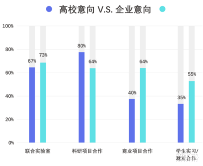 平均年薪超三十万,人才缺口91%,计算机视觉人才报告 | 智东西内参