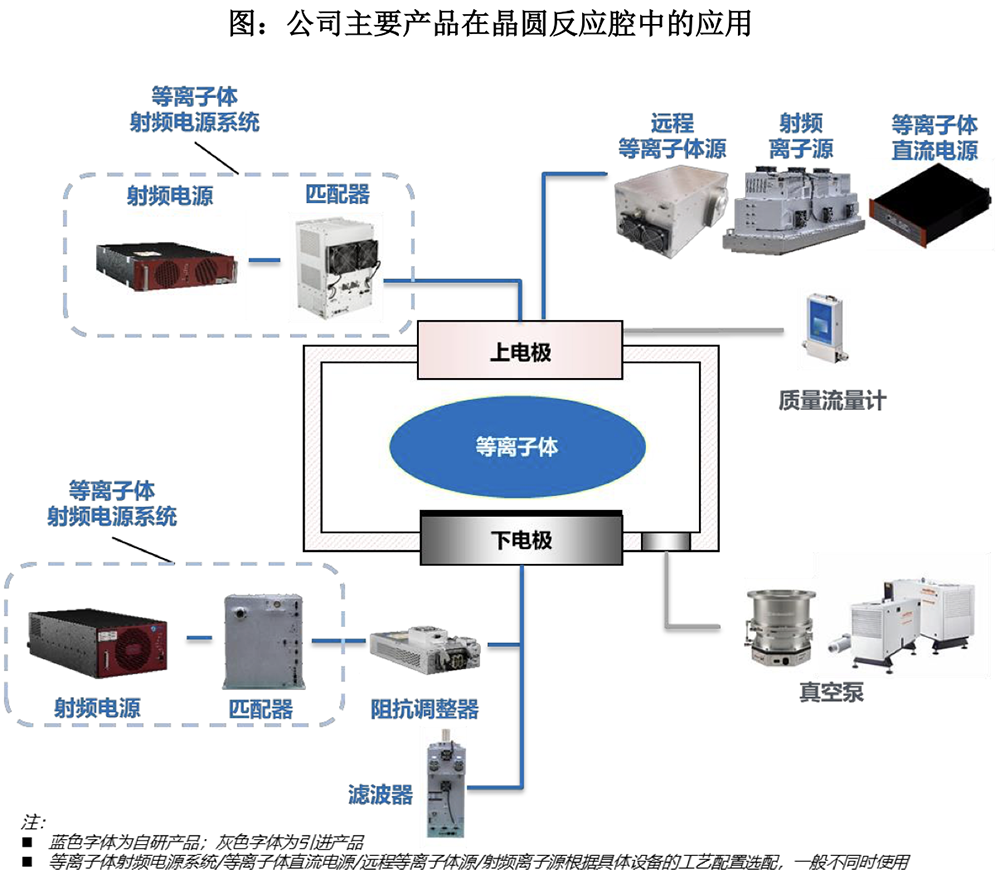 刚刚,广东半导体“小巨人”过会!背靠设备大厂,拟募资14.69亿