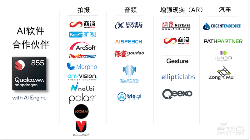 高通李维兴:骁龙855 5G终端超30款,成立高通AI Research | GTIC2019